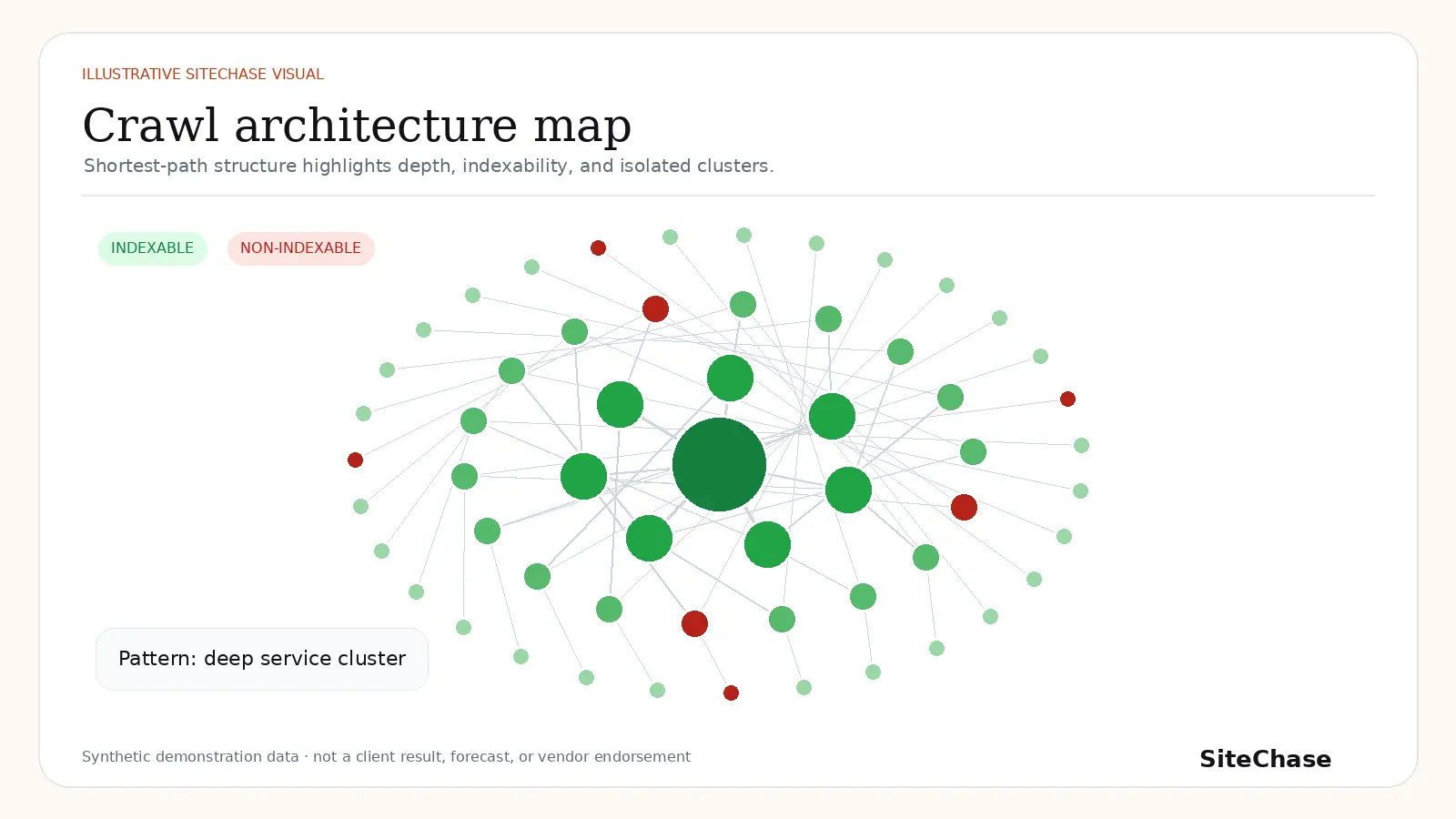 Illustrative service-area crawl architecture map