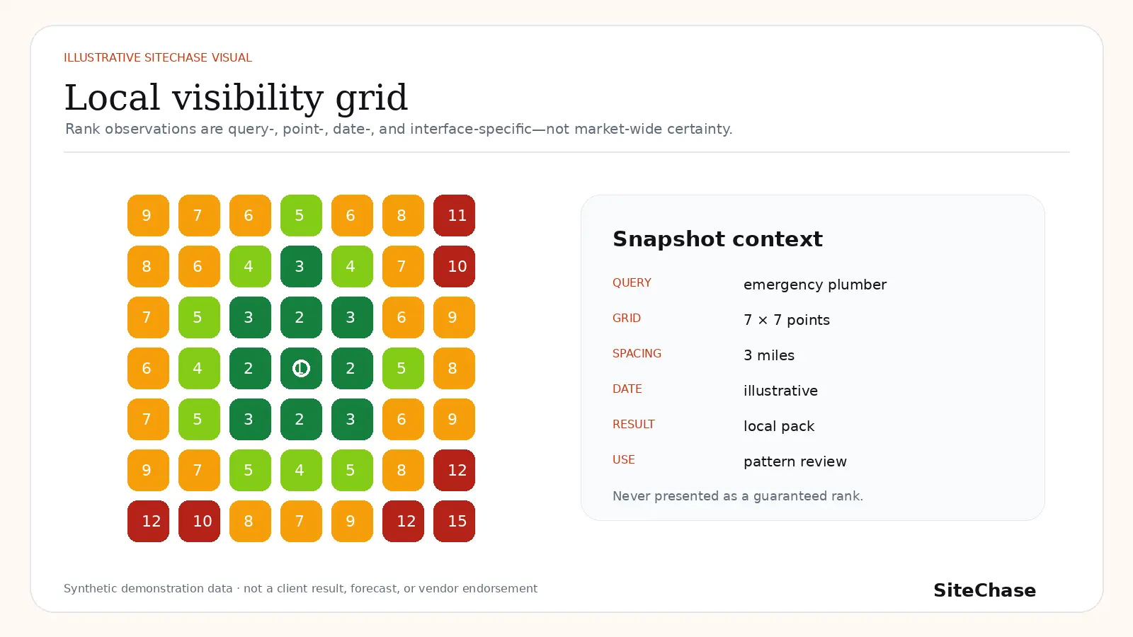 Illustrative local visibility grid